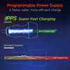 HyperGear SpeedBoost 25W PD Lightning Car Kit w Fast-Charging Tech (15623-HYP)