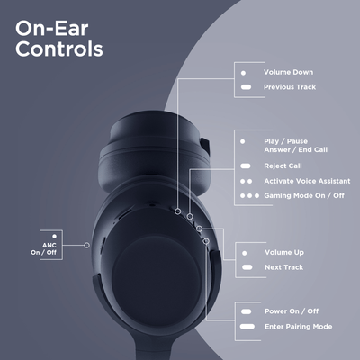HyperGear Stealth2 ANC Wireless Headphones