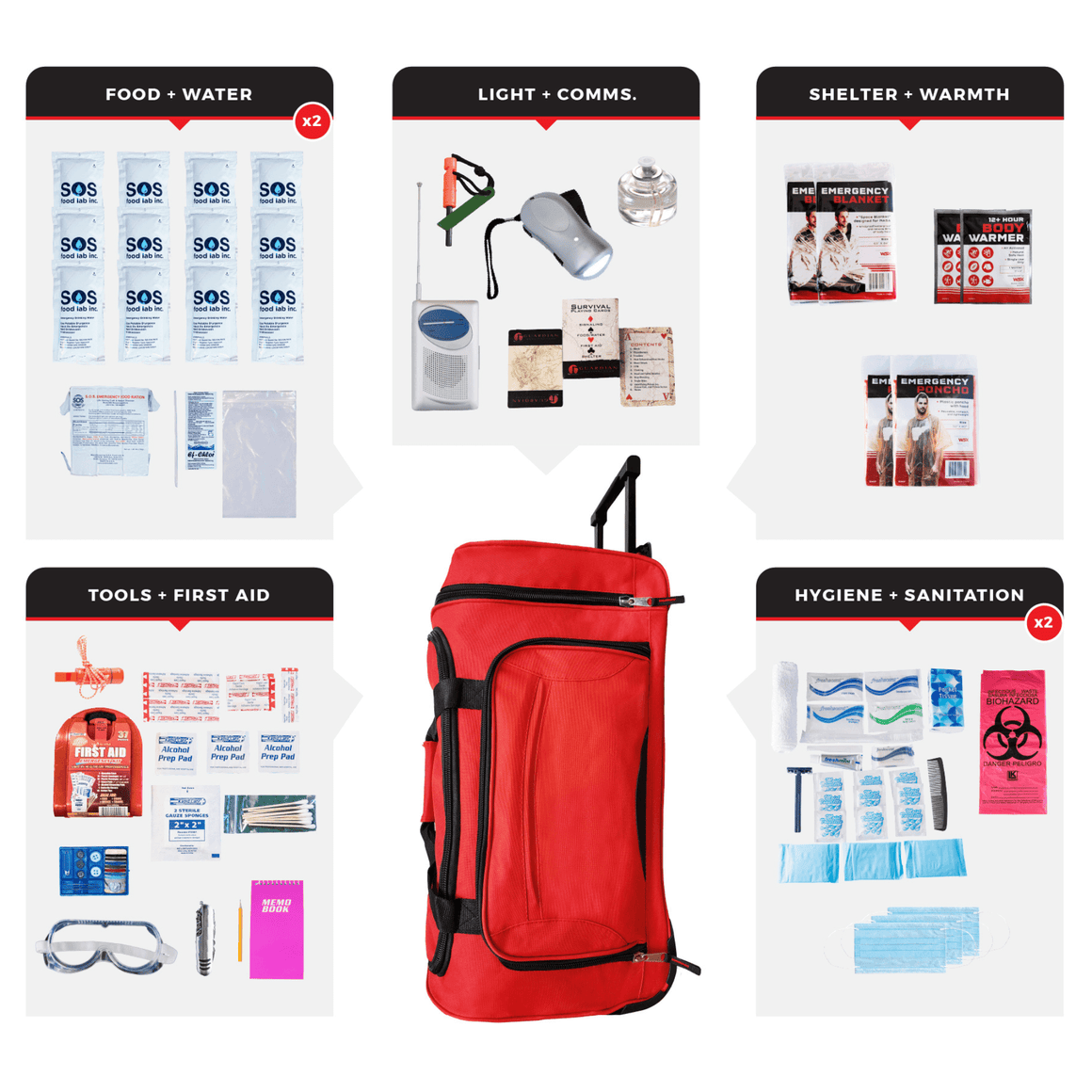 Survival & Emergency Essentials