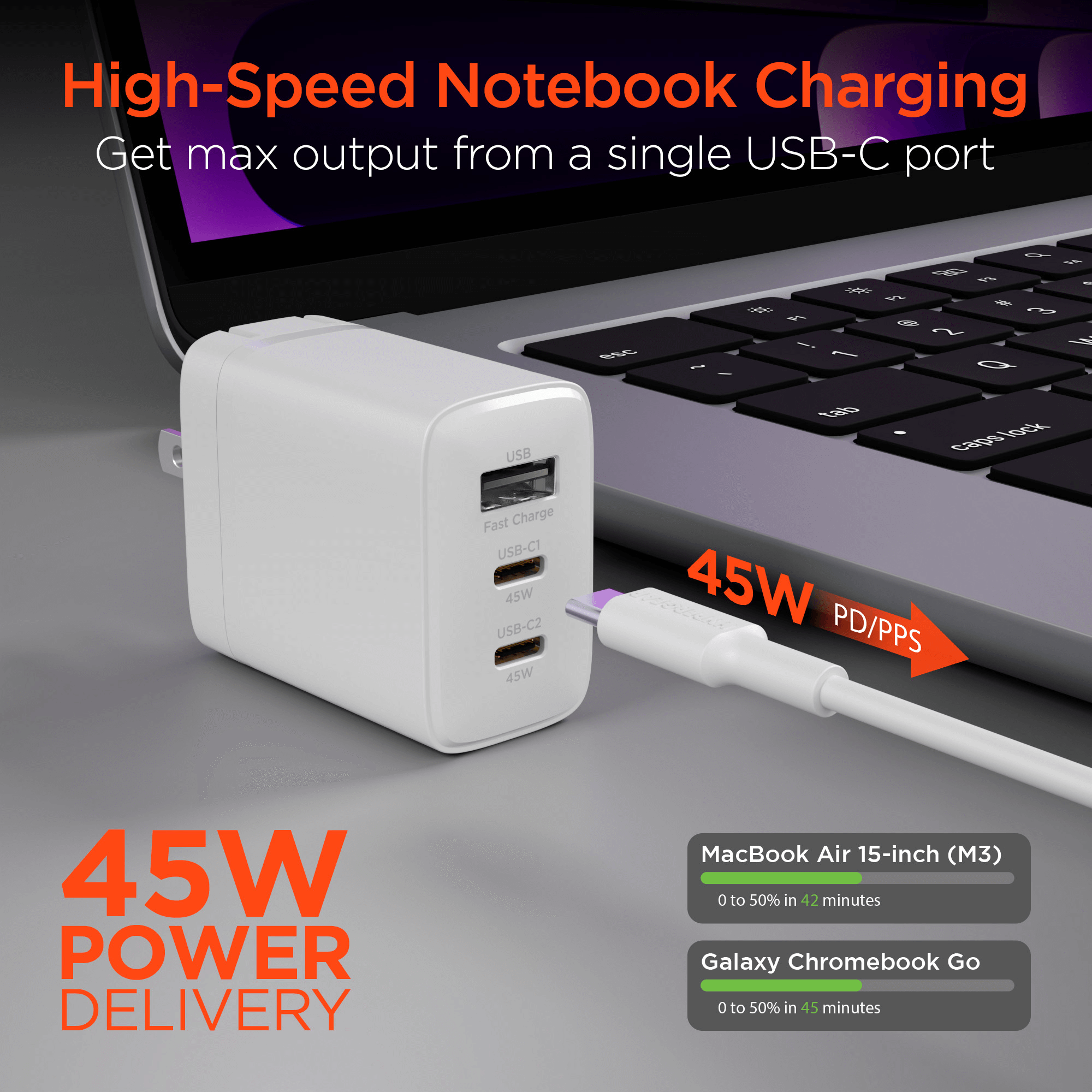 HyperGear 45W USB-C PD PPS Tri-Port GaN Fast Wall Charger