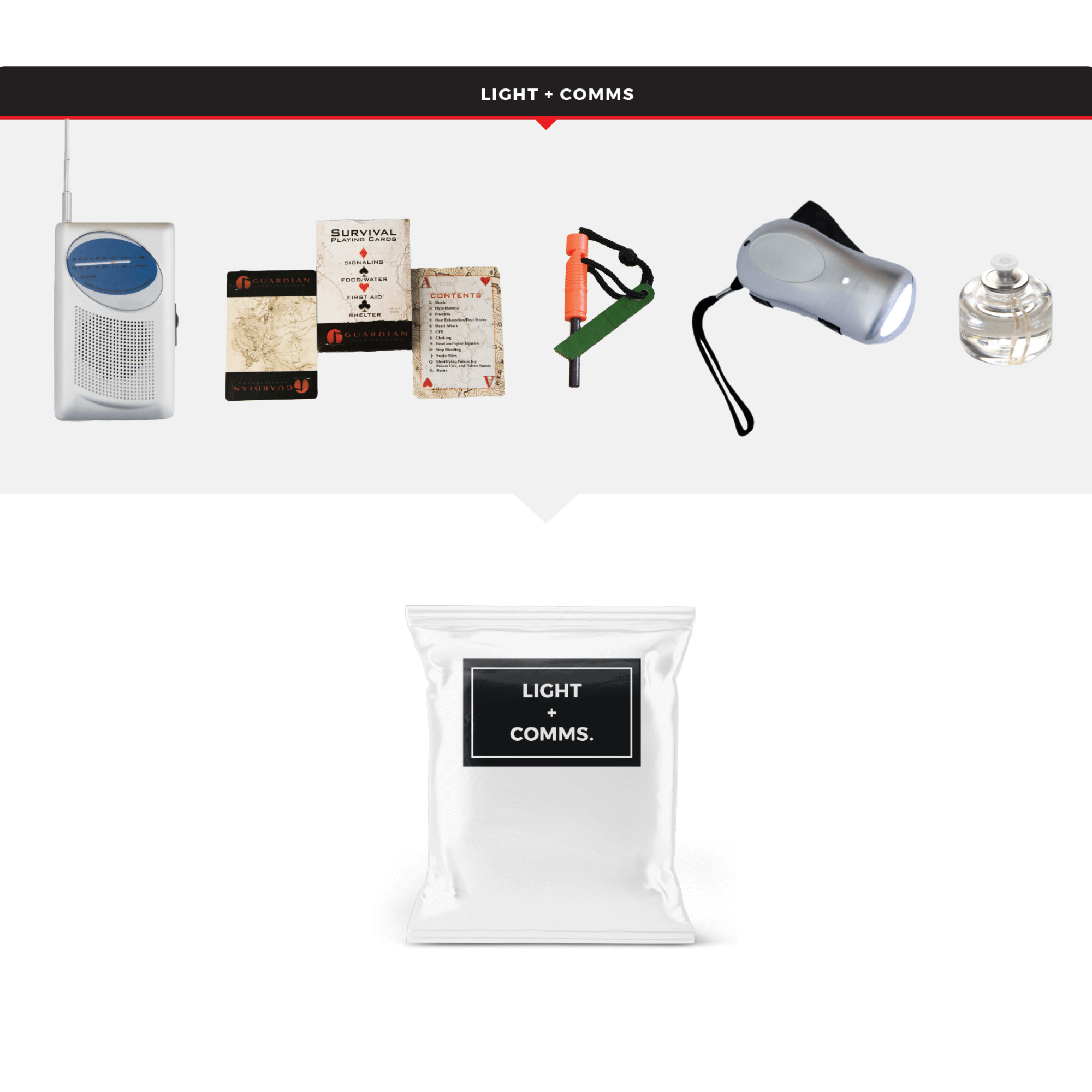 WSK Essential Survival Kit for Up To 2 People plus Dry Bag