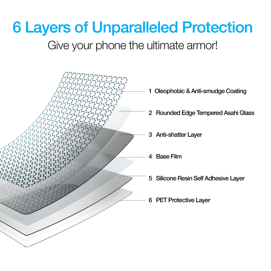 Naztech IntelliShield HD Tempered Glass 25pc Set for the iPhone 13 Mini