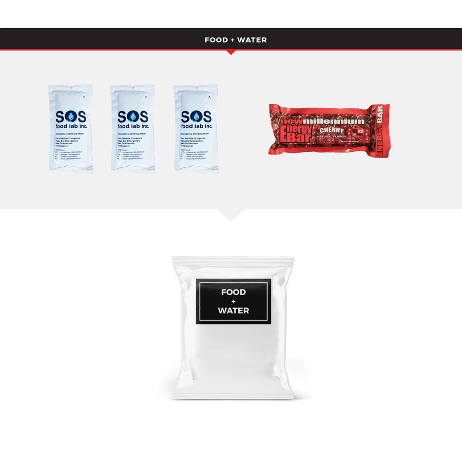 WSK Emergency Auto Survival Kit – Essential Roadside Gear