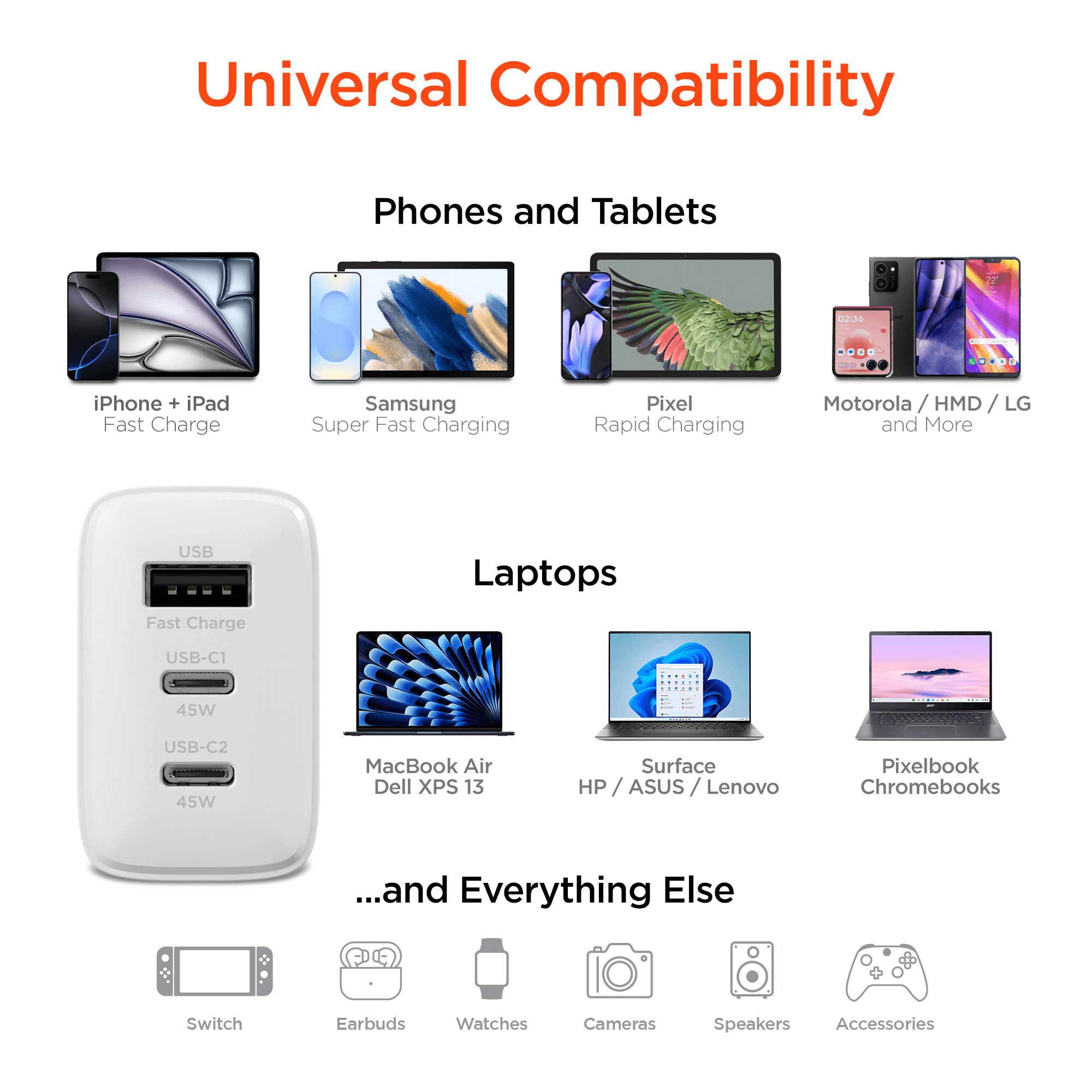 HyperGear 45W USB-C PD PPS Tri-Port GaN Fast Wall Charger