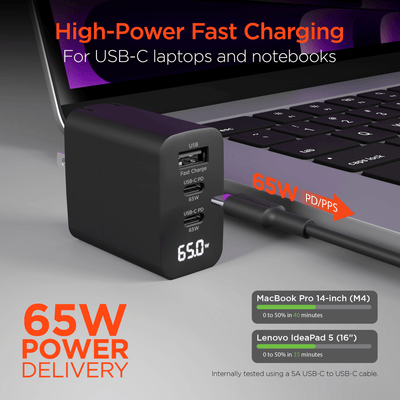 HyperGear SpeedBoost 65W USB-C PD Tri-Port GaN Laptop Charger with PPS and Digital Display