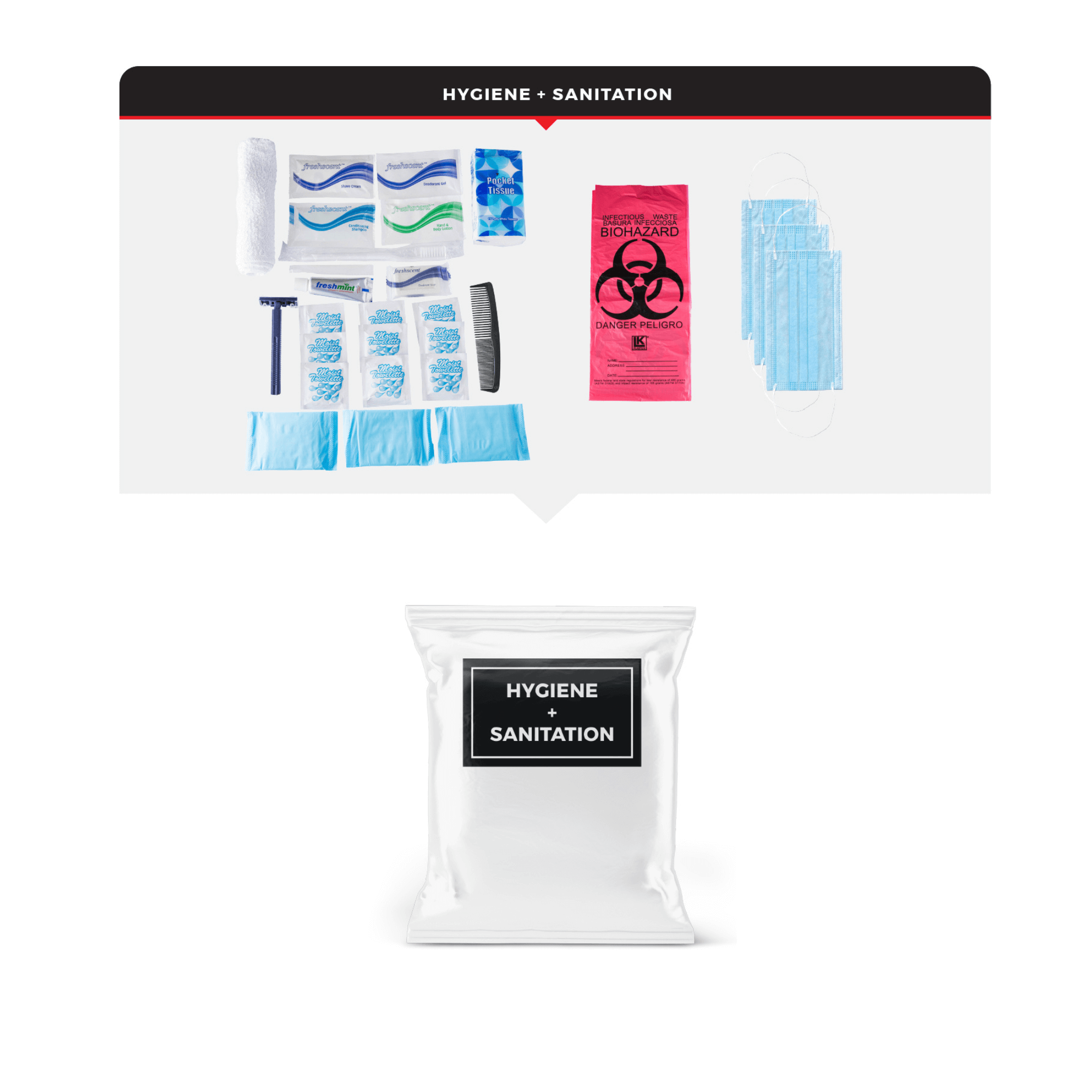 WSK Essential Survival Kit for Up To 2 People plus Dry Bag