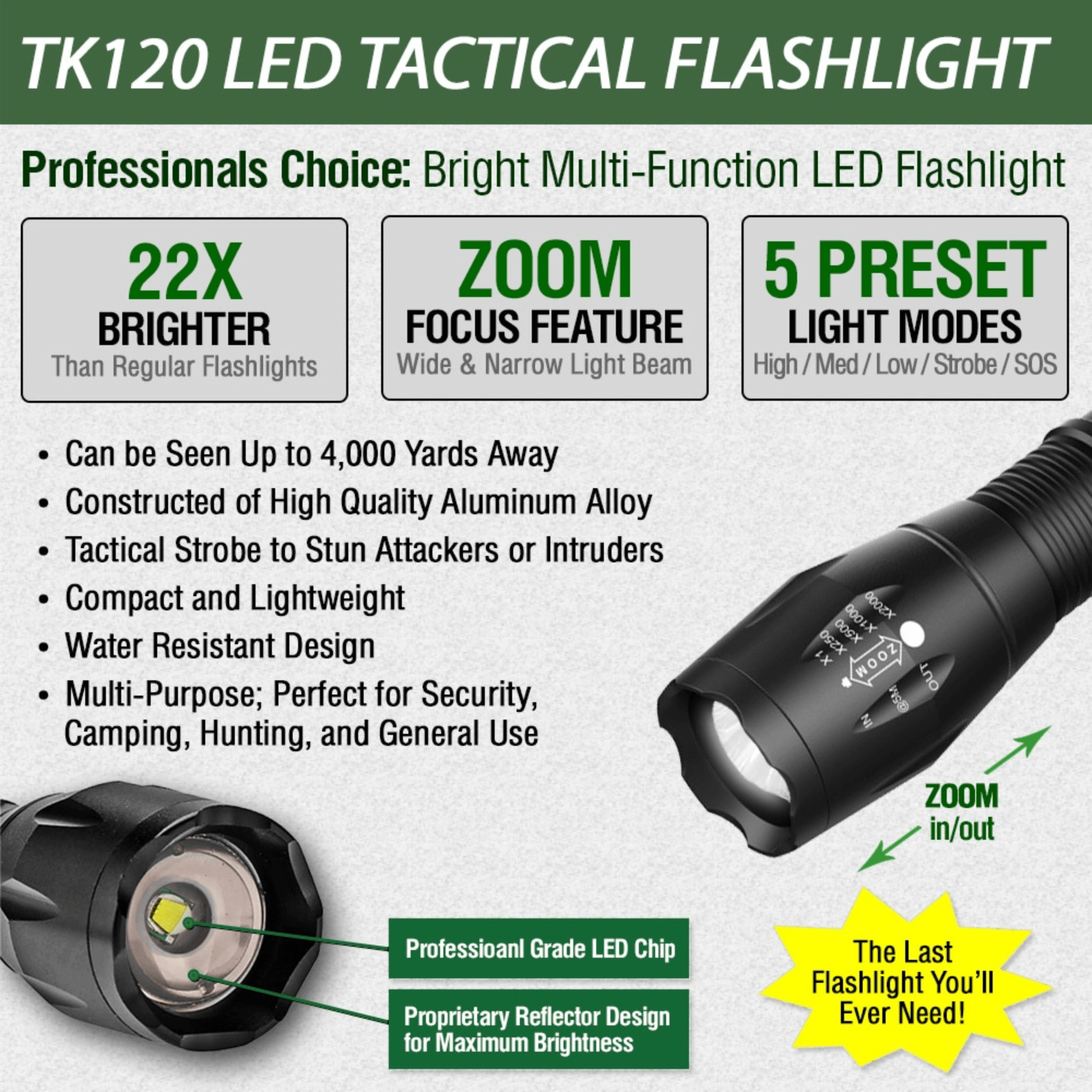 EcoGear FX TK120 LED Tactical Flashlight with Strobe