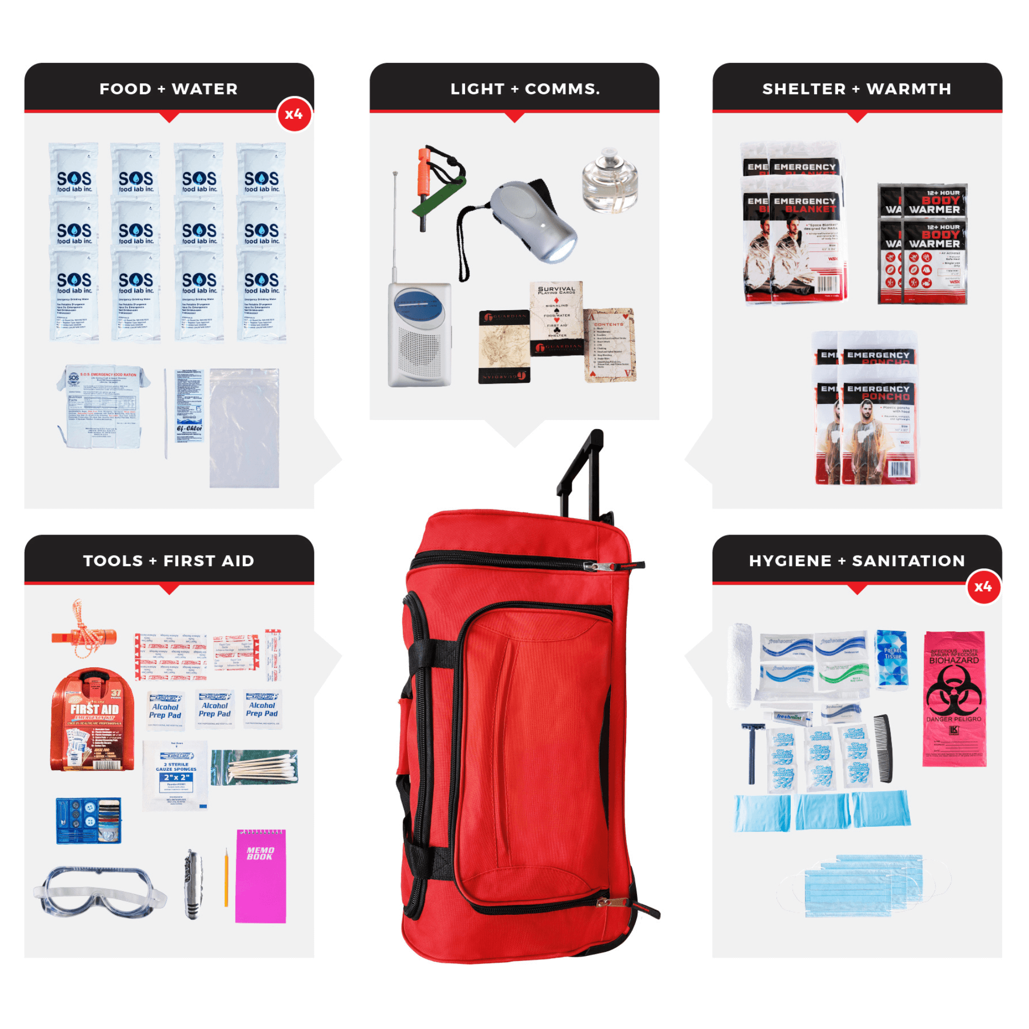 WSK Essential Survival Kit for Up To 4 People plus Rolling Bag