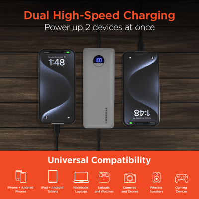 HyperGear PowerPack PRO+ 20000mAh 20W Power Bank