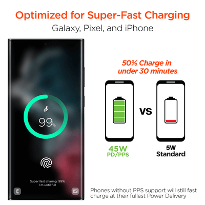 HyperGear SpeedBoost 45W USB-C PD/PPS Laptop Wall Charger with PPS