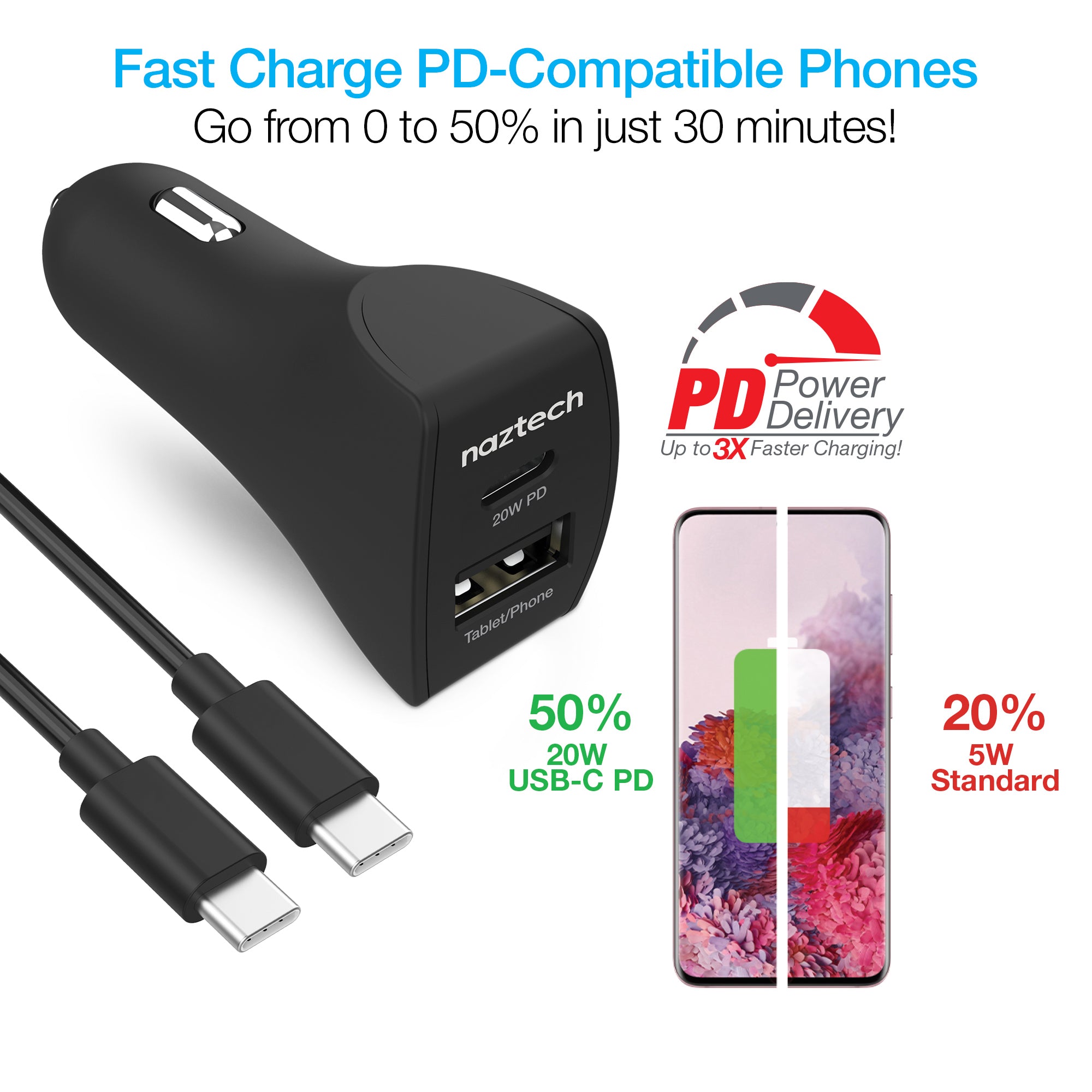Naztech 20W USB-C PD+12W USB Car Charger (USBCABLE5-PRNT) - Jupiter Gear  Home