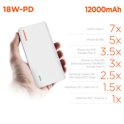 HyperGear 18W PD + Adaptive Fast Charge Portable Battery (14136-HYP)