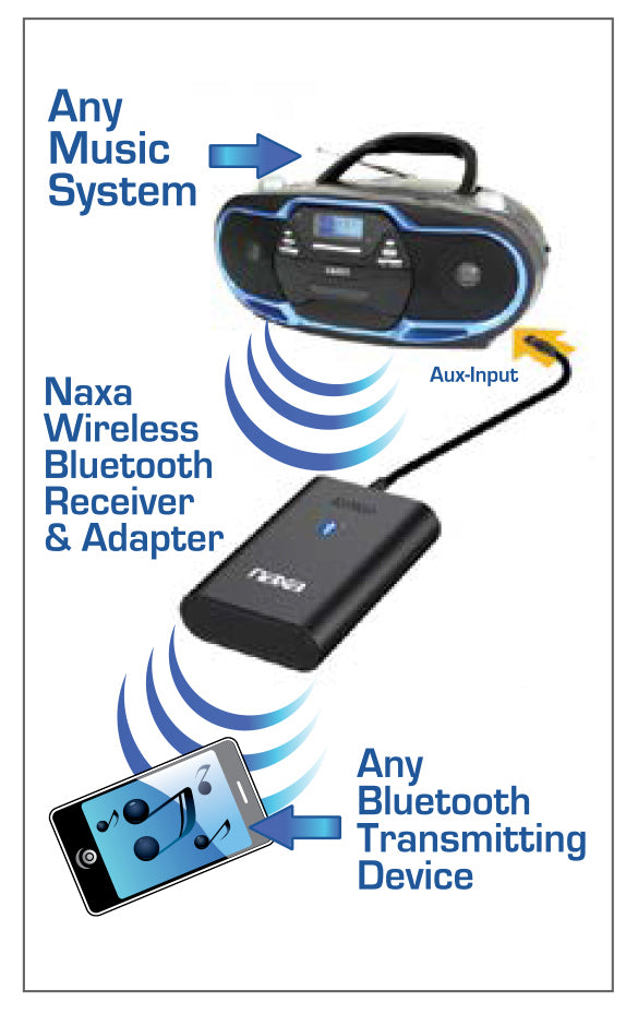 Naxa Wireless Audio Adapter with Bluetooth® for AUX Input Connectors (NAB-4001)
