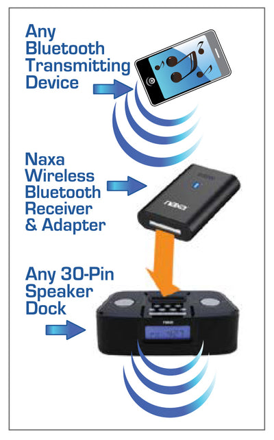 Wireless Audio Adapter with Bluetooth® for iPod® and iPhone® Dock and AUX Input Connectors (NAB-4002)