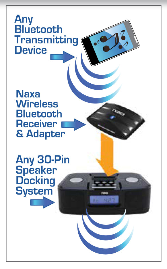 Naxa Wireless Audio Adapter with Bluetooth® for iPod® and iPhone® Dock Connectors (NAB-4000)