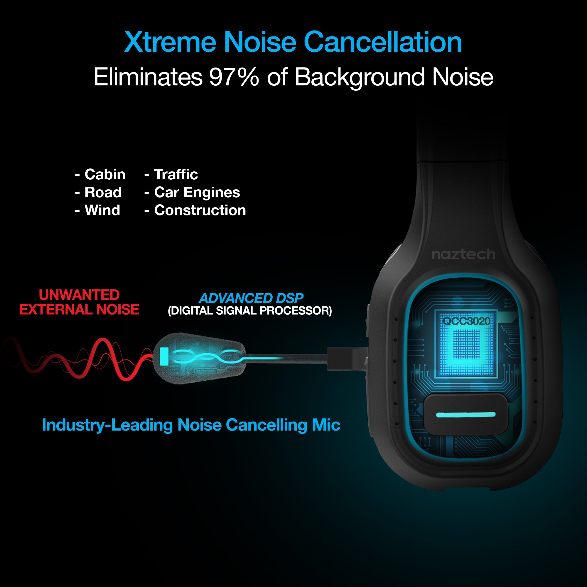 Naztech NXT-700 Xtreme Noise Cancelling Headset for Car Use