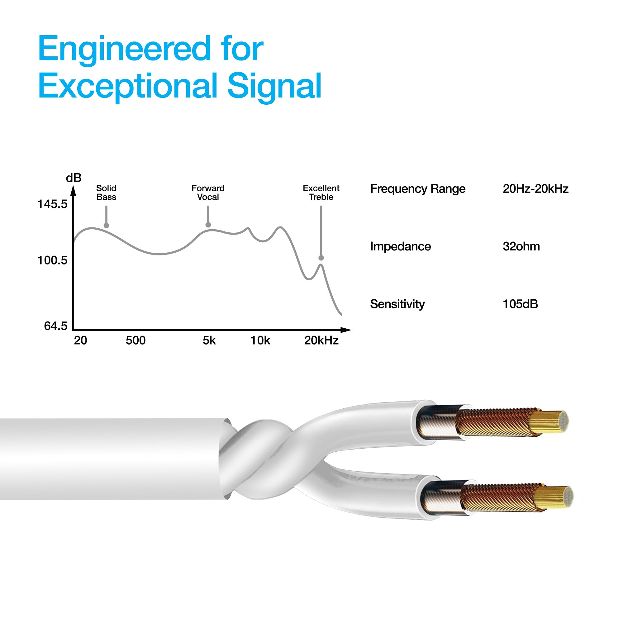 Naztech Platinum High Fidelity Lightning Earbuds