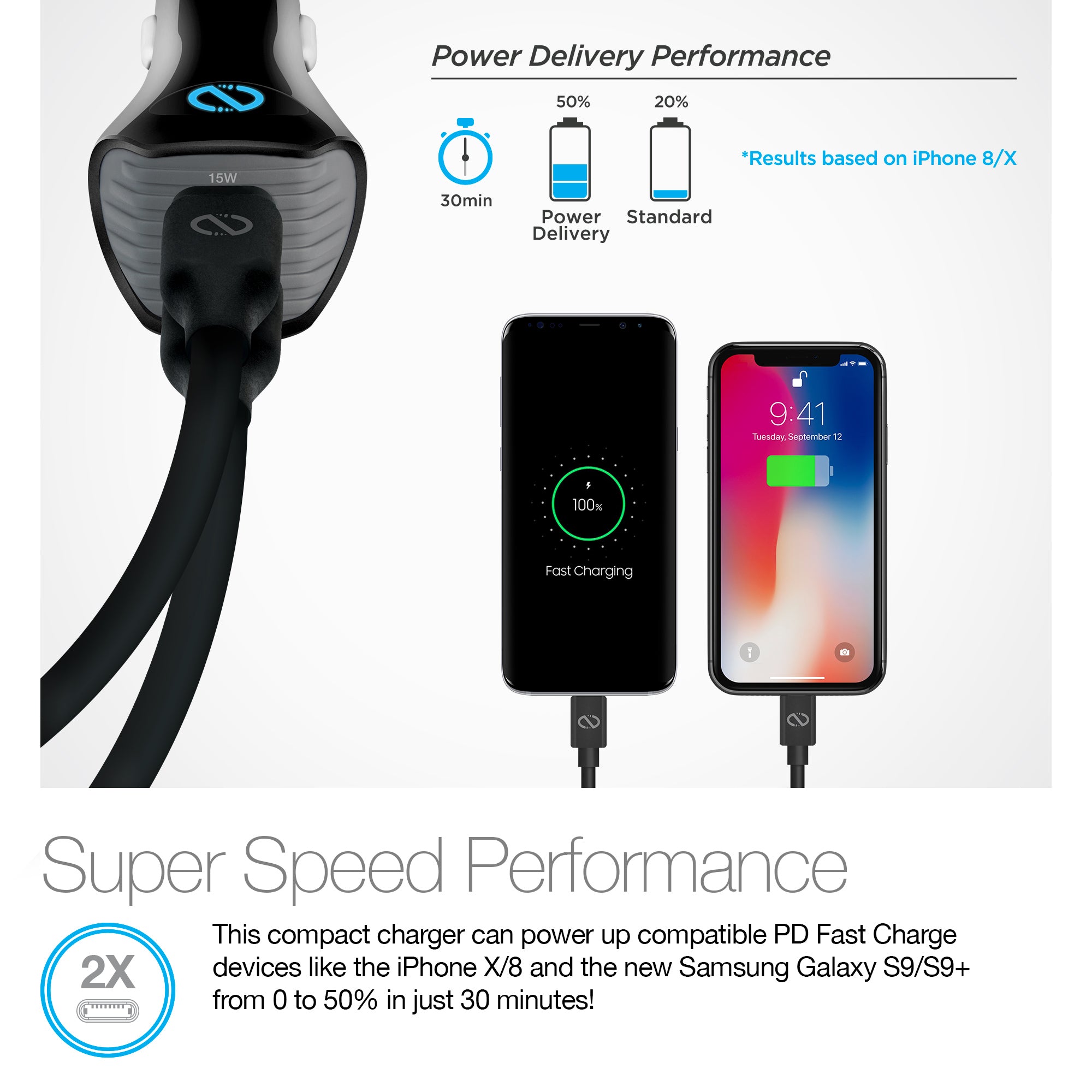Naztech Turbo 30W USB-C PD + USB-C Car Charger Black (14390-HYP)